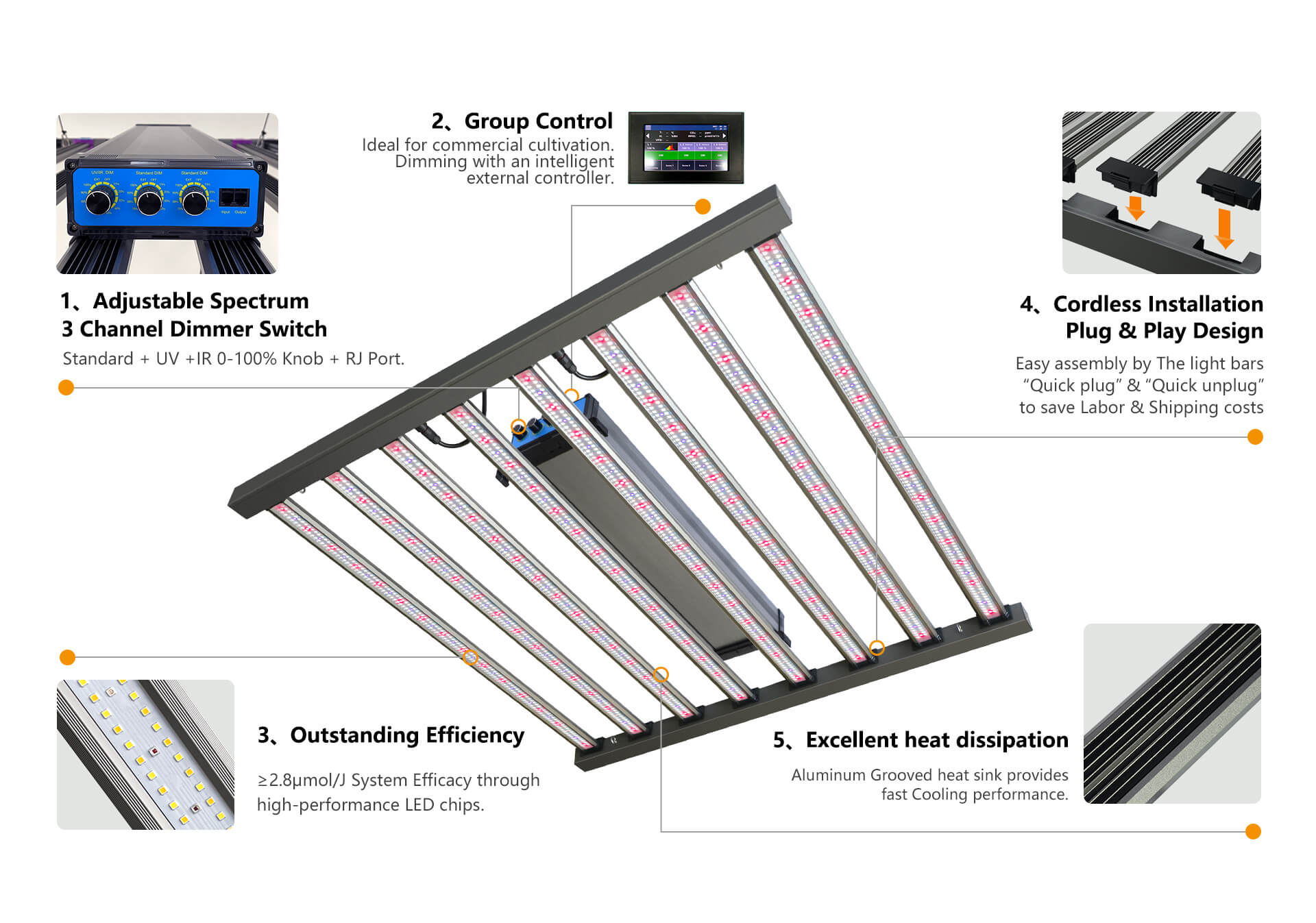 dcz series led grow light product features introduction