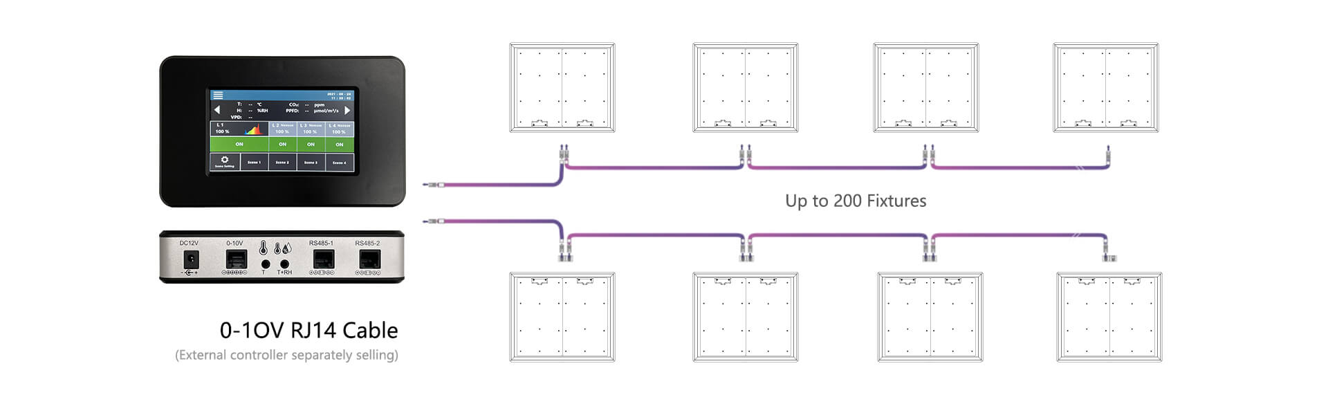 dwb series grow light group control with external controller