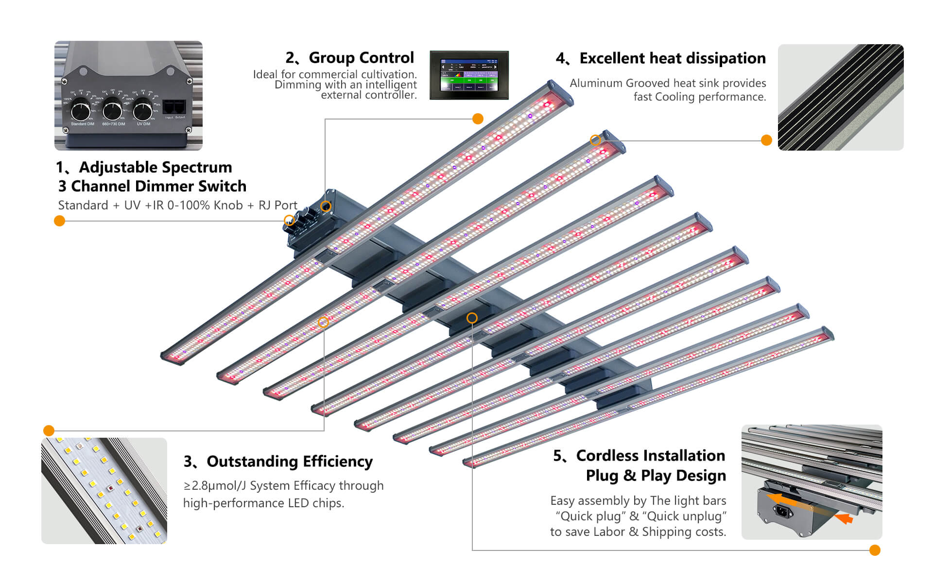 dzz series led grow light product features introduction