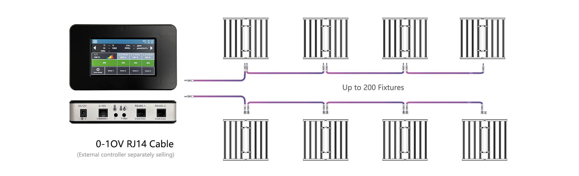 fft series grow light group control with external controller