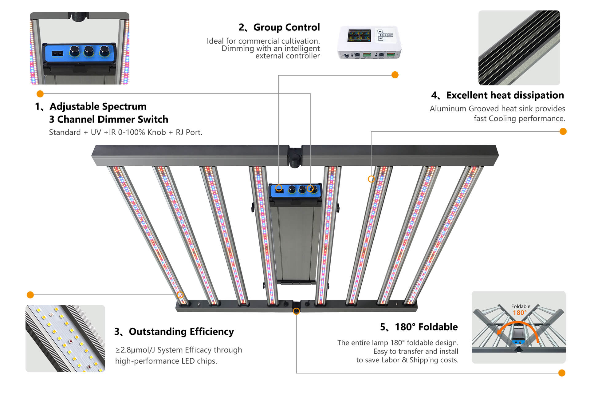 fft series led grow light product features introduction