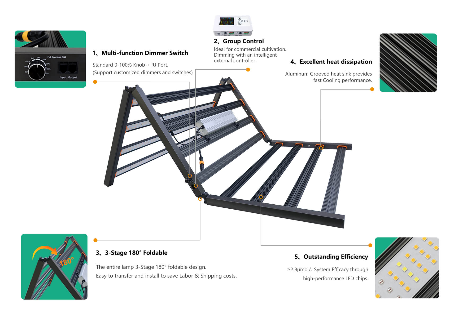 fsz series led grow light product features introduction