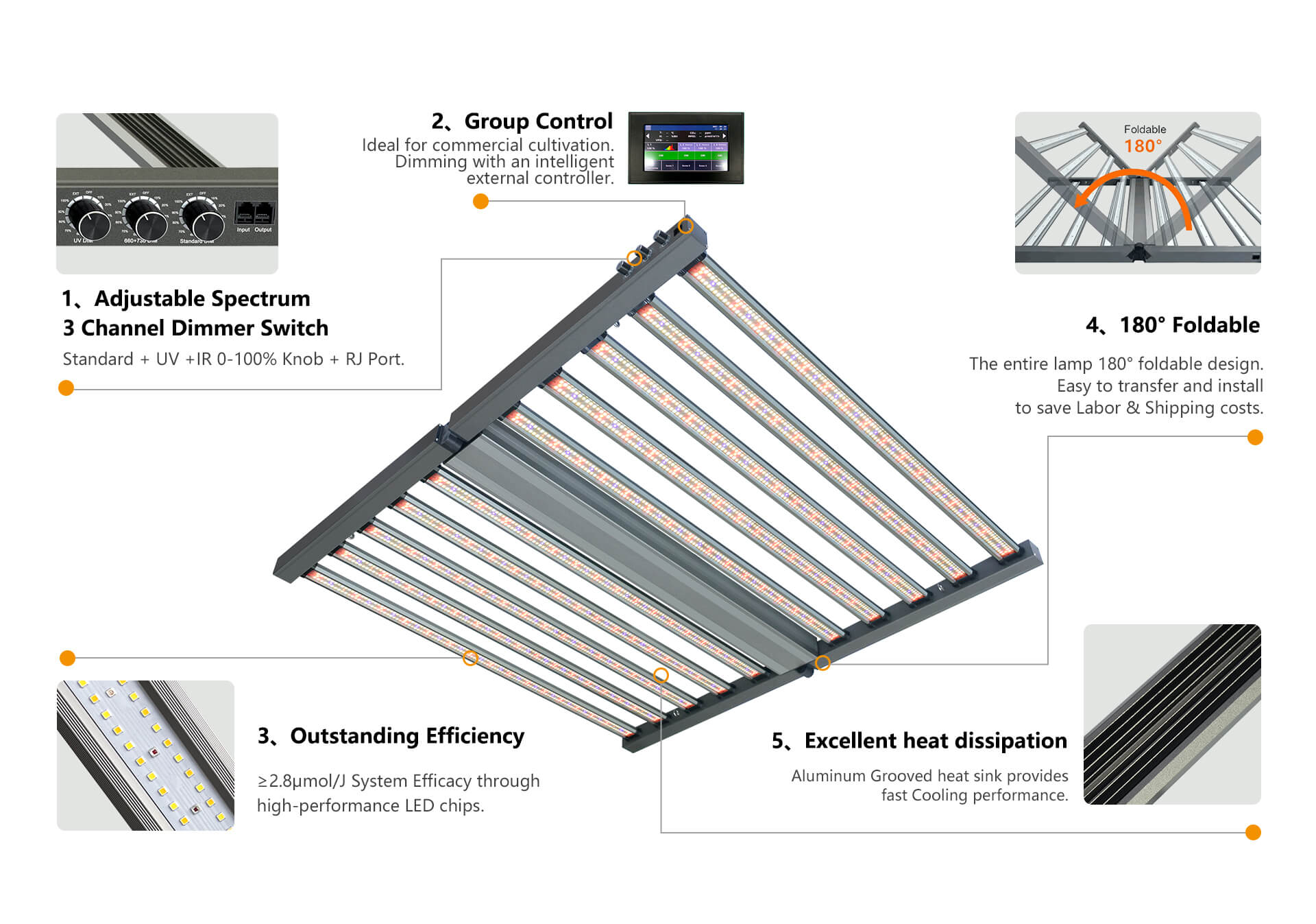fyt series led grow light product features introduction