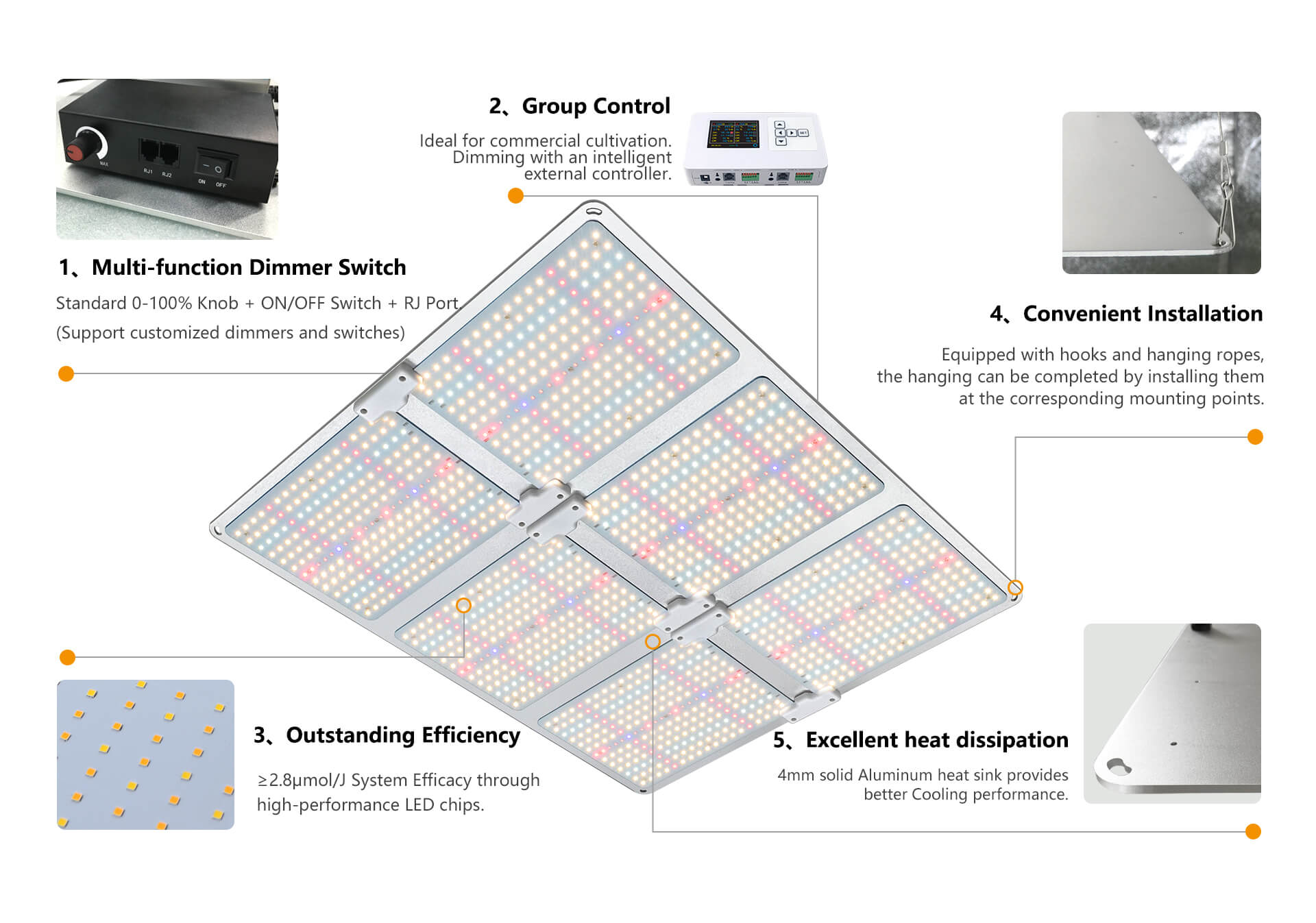 qbb series led grow light product features introduction