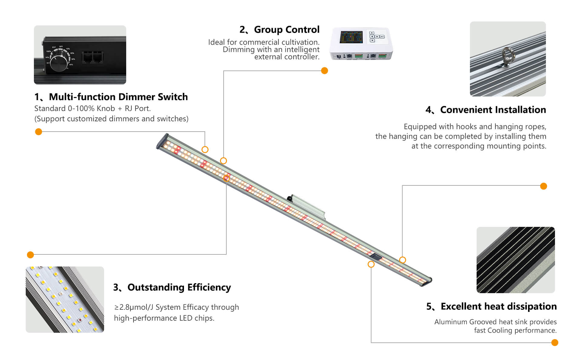 sym series led grow light product features introduction
