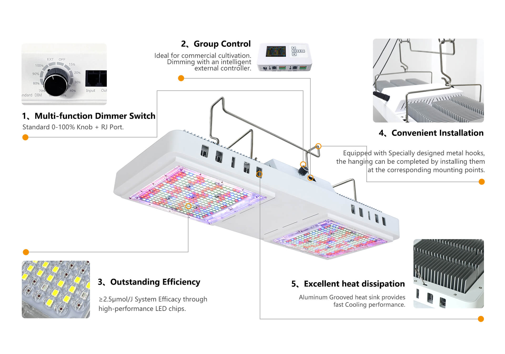 tfdg series led grow light product features introduction