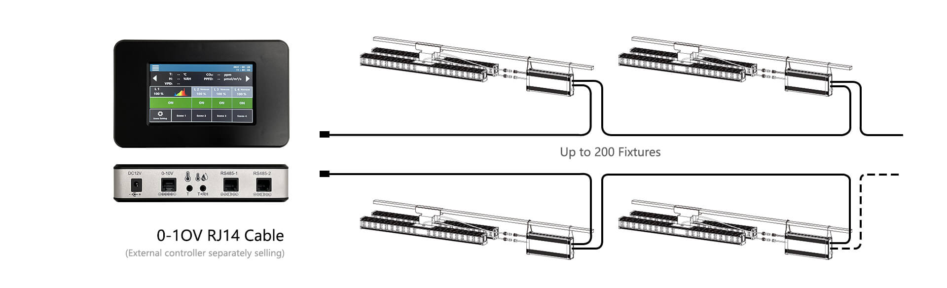 tsdg series grow light group control with external controller