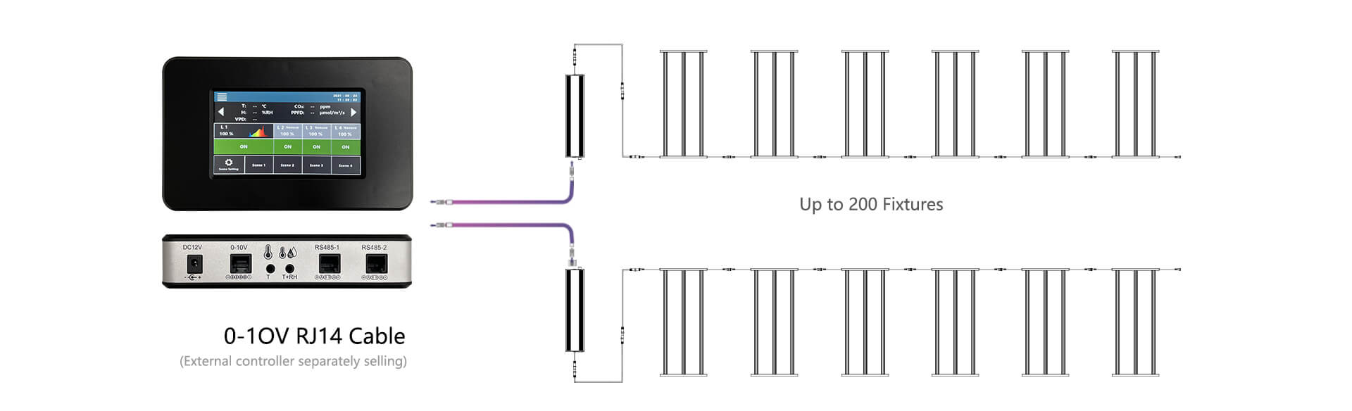 vcj series grow light group control with external controller