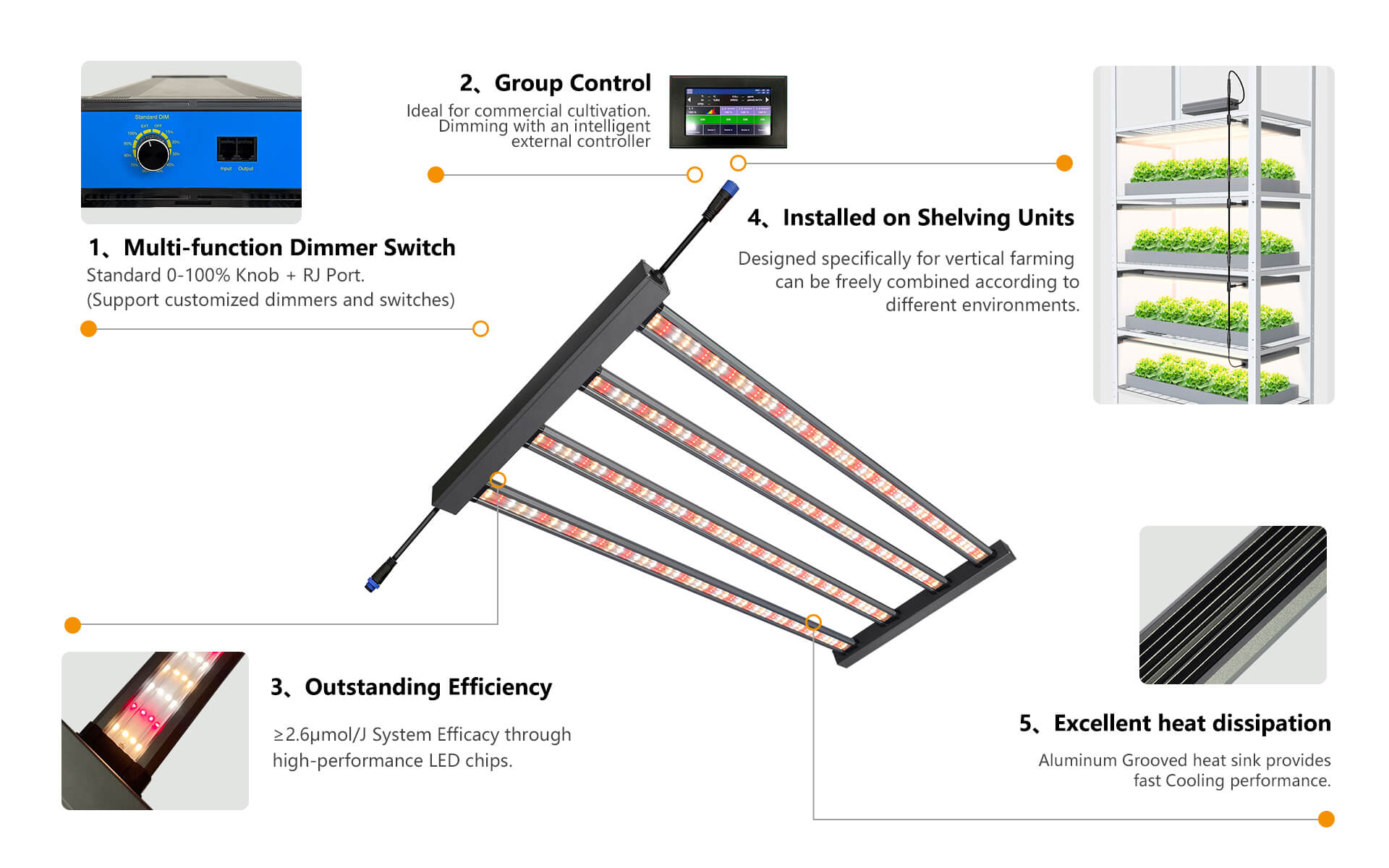 vcj series led grow light product features introduction