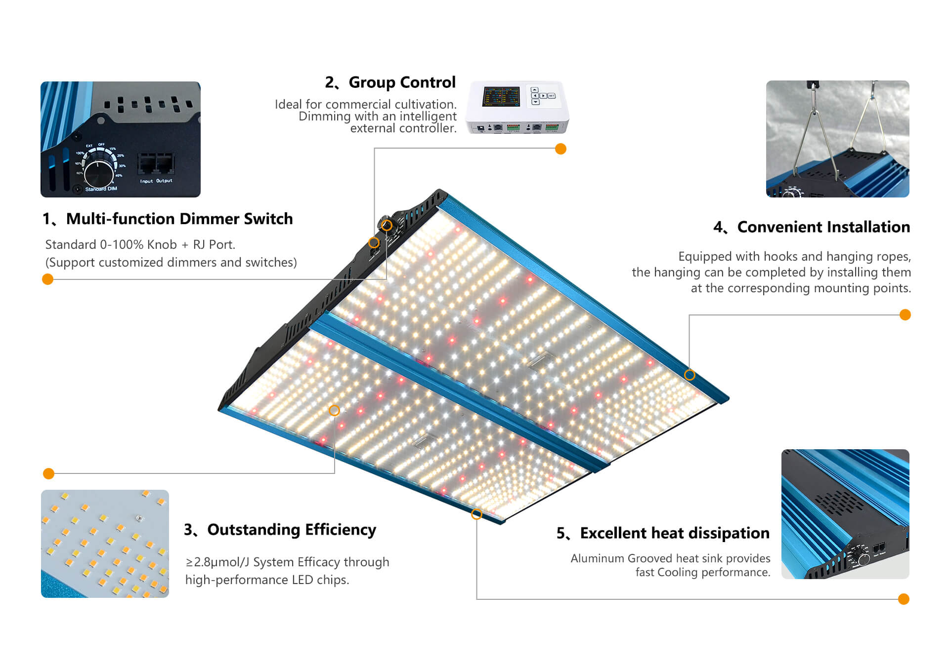 ypb series led grow light product features introduction