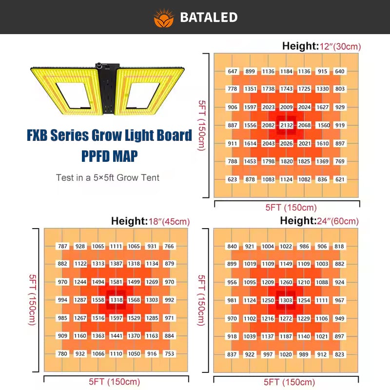 BATA LED FXB Series Grow Light Board for Grow Tent