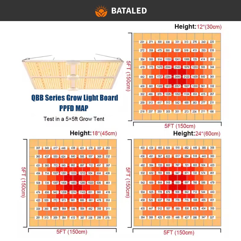 BATA LED QBB Series Grow Light Board for Grow Tent