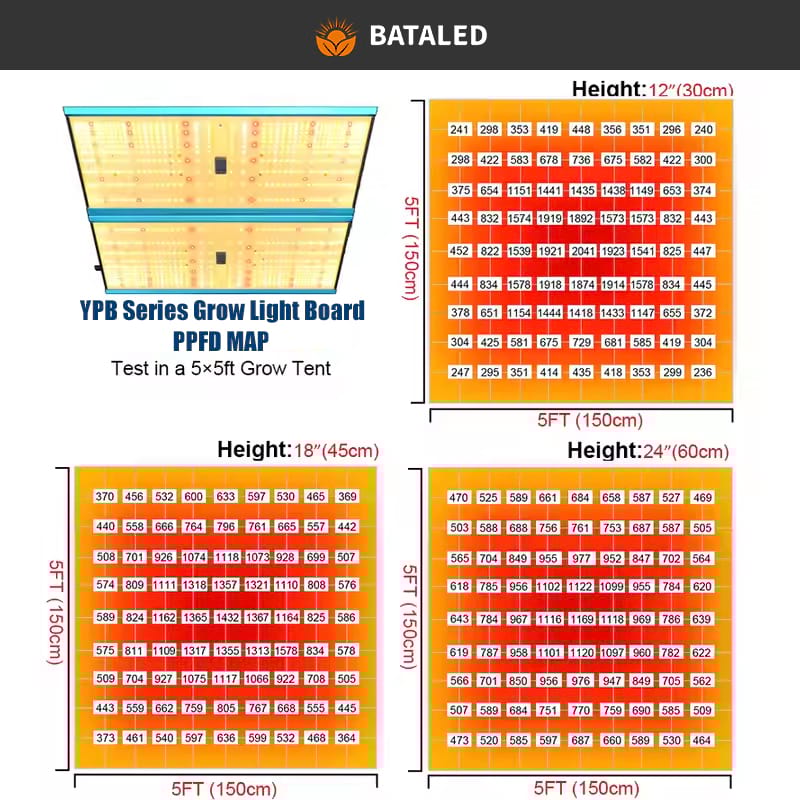 BATA LED YPB Series Grow Light Board for Grow Tent